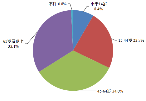 图五.png