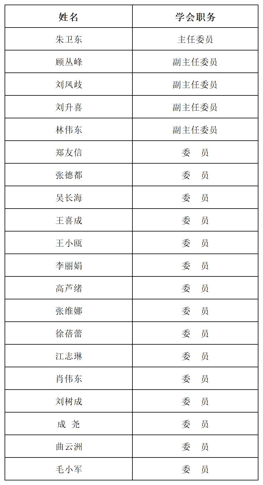 13个专业委员表_13-商业药学.jpg